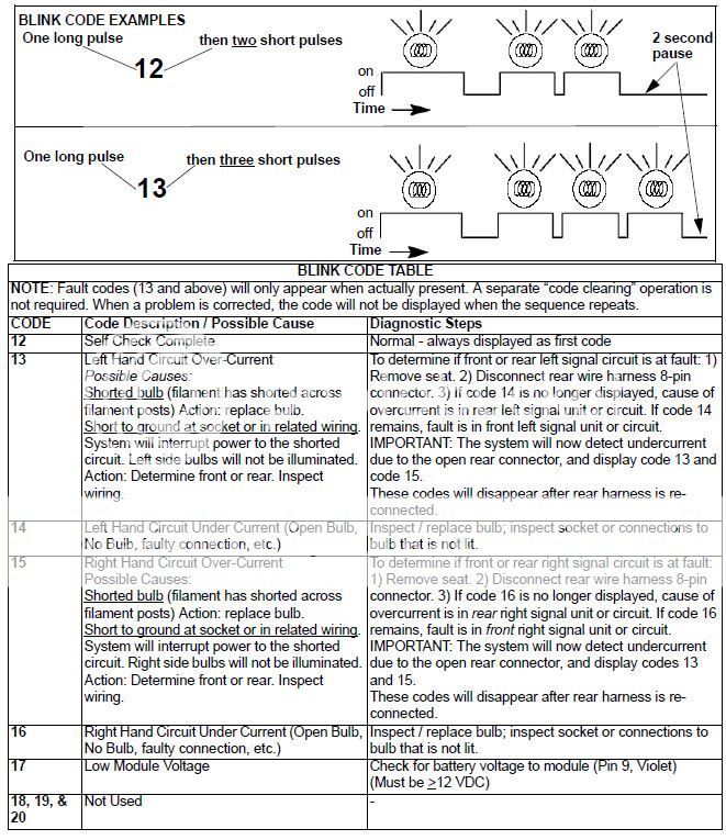 AutoCancel Module (ACM) Page 2 Victory Motorcycle Forum
